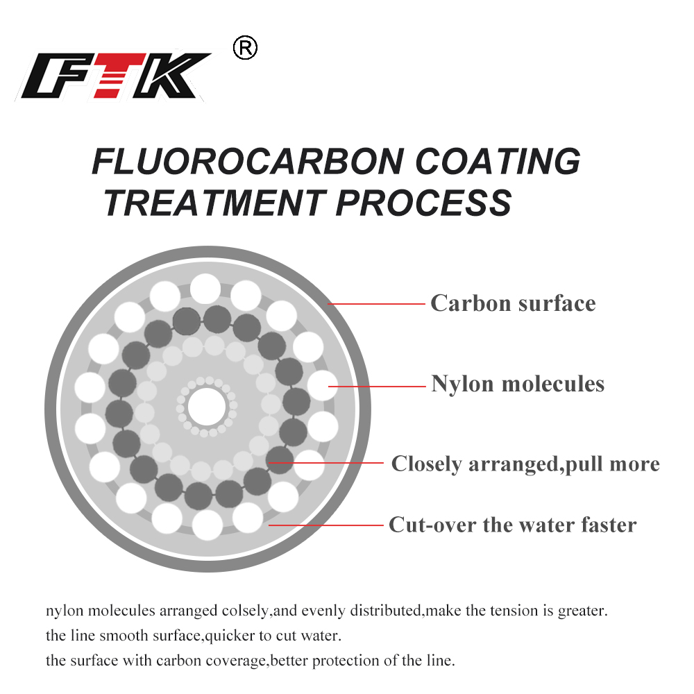 FTK 100M Fluorocarbon Fishing  - đánh giá và giá Fluorocarbon Line