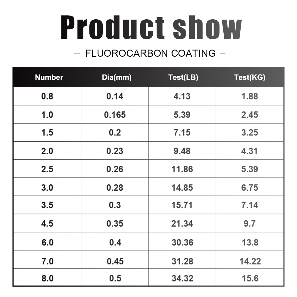 FTK Fishing Line 300M / 500M C - đánh giá và giá Fluorocarbon Line