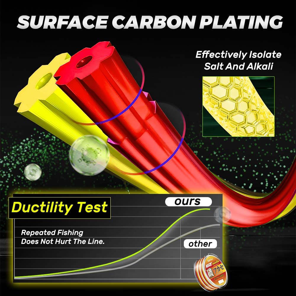 ZUKIBO Lava Super Abrasion Res - đánh giá và giá Copolymer Line