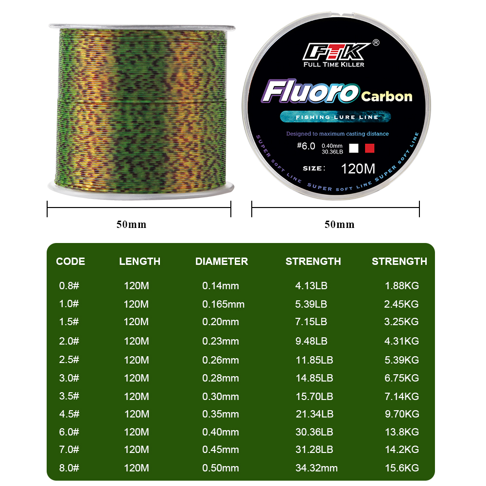 FTK 120m Invisible Fishing Lin - đánh giá và giá Fluorocarbon Line