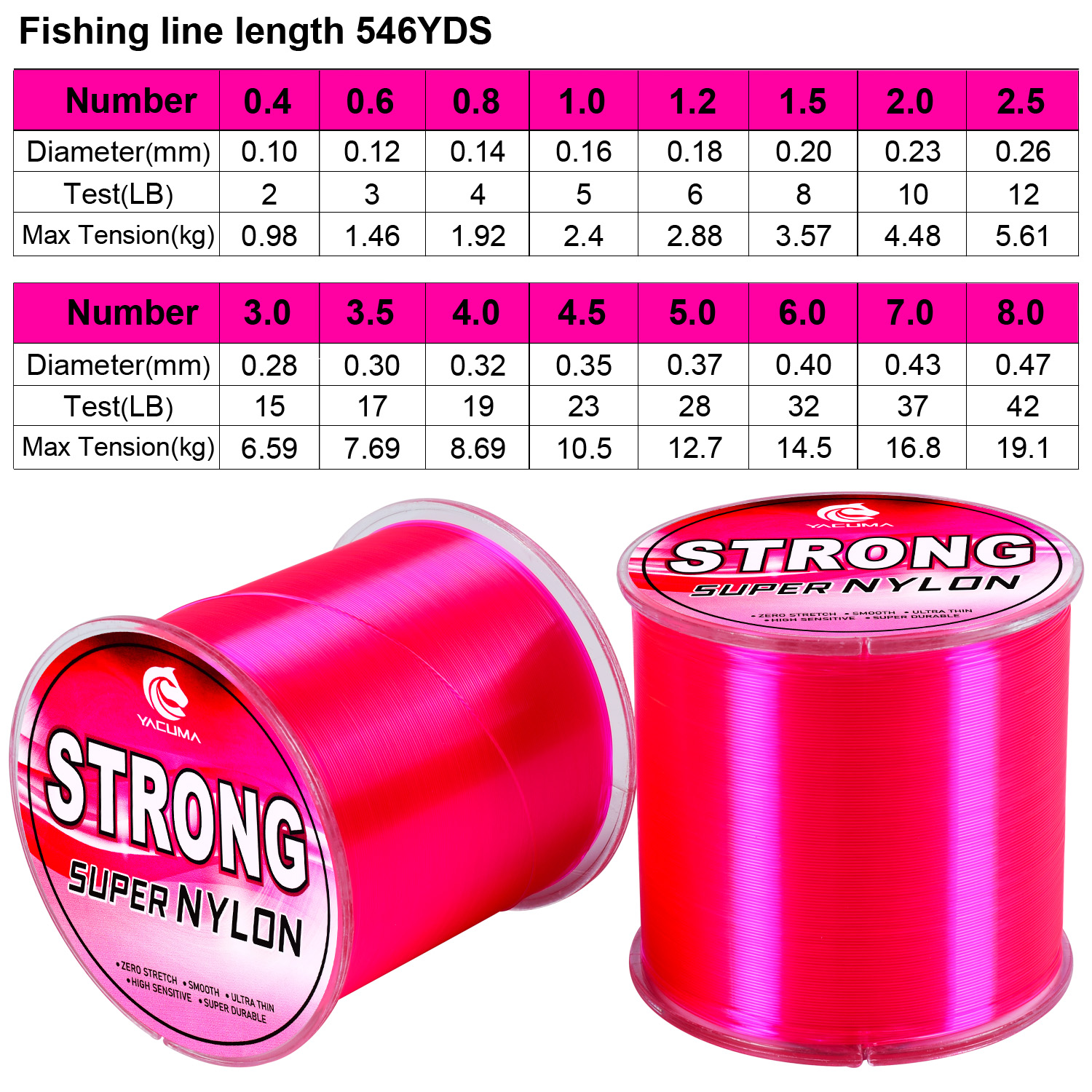 YACUMA 500M-546YDS Strong Pink - đánh giá và giá Fluorocarbon Line
