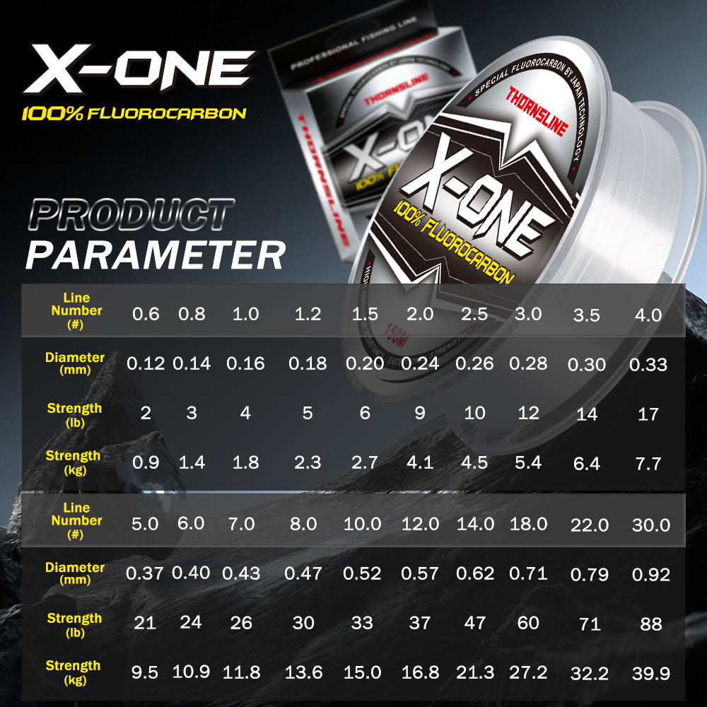 Thornsline 100% Fluorocarbon F - đánh giá và giá Fluorocarbon Line