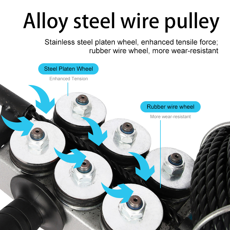 Concealed Wire Threading Machi - đánh giá và giá Leader Line
